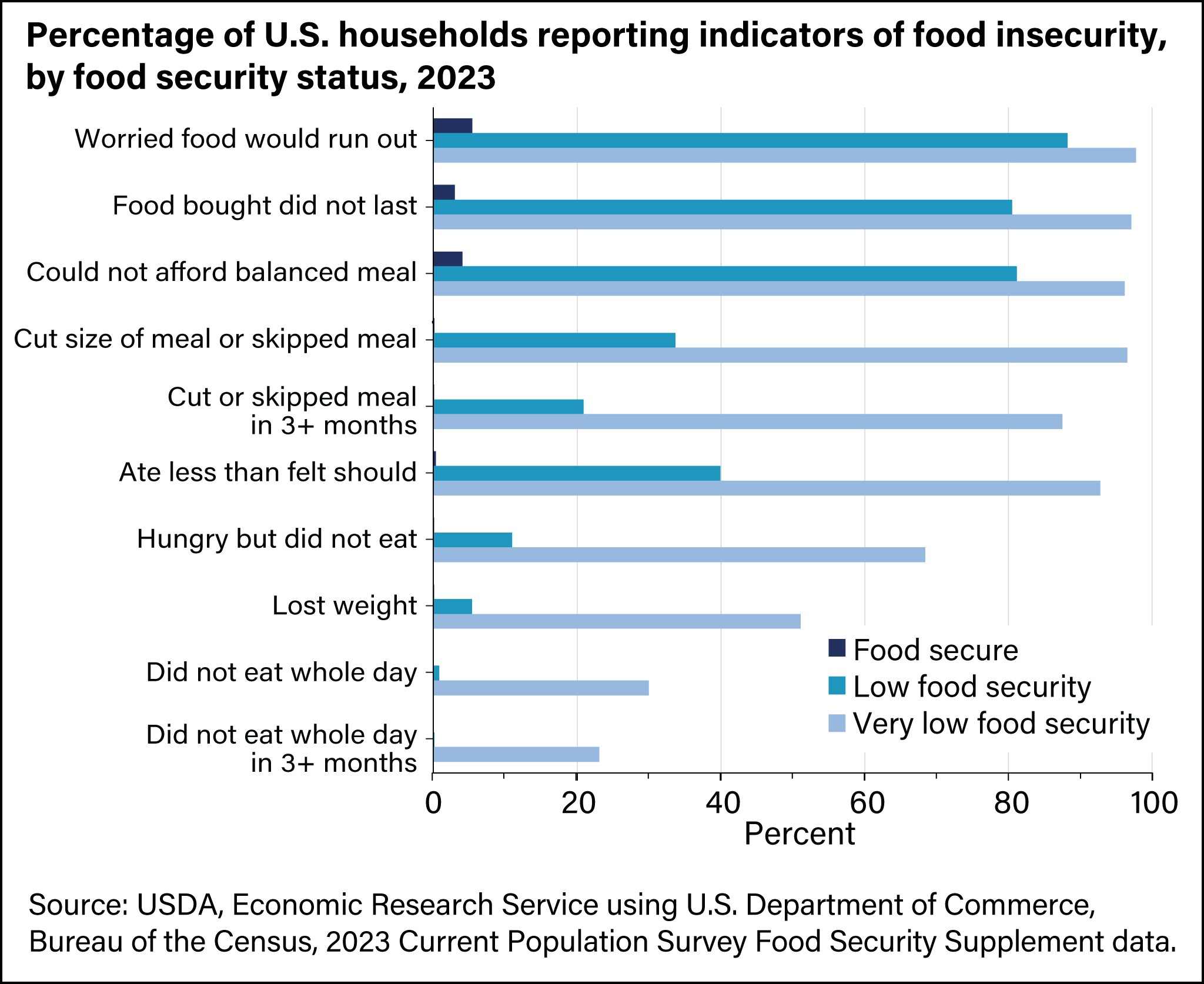 Food Insecurity is Growing in Westchester